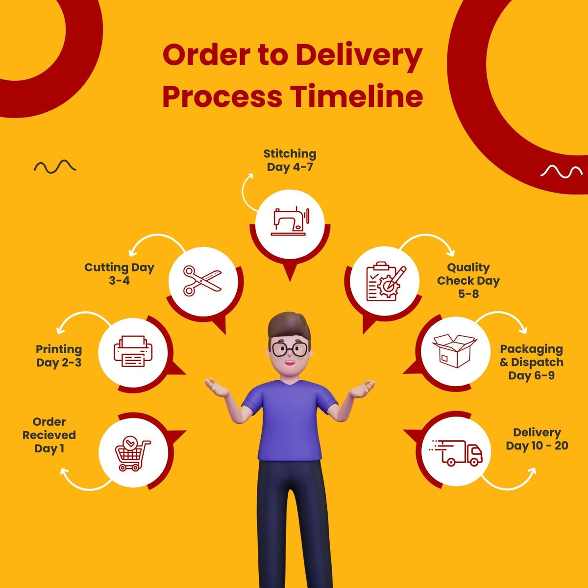 Door Banner order to delivery process
