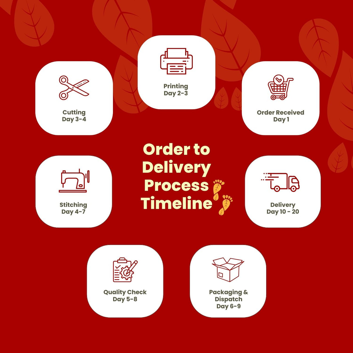 ElysiaBliss wooden jigsaw puzzle production and delivery timeline